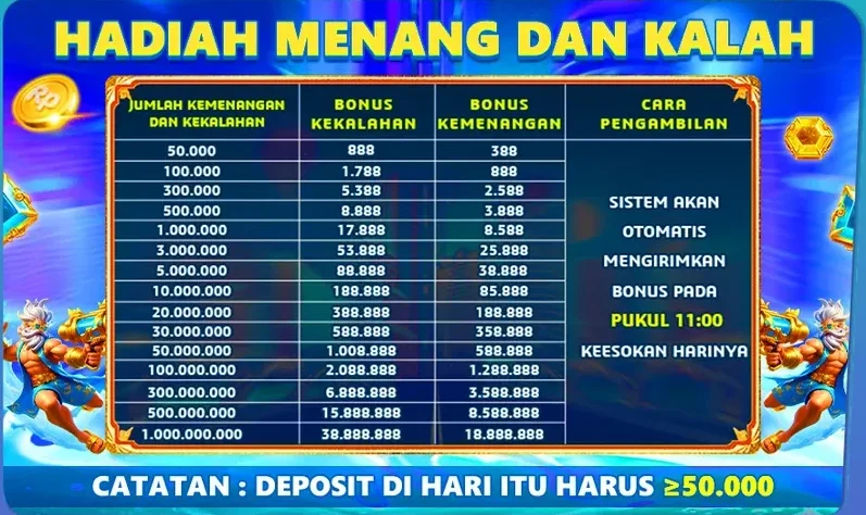HADIAH MENANG DAN KALAH